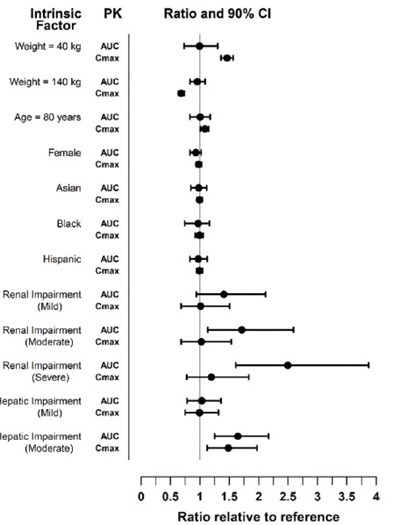 Fig 1. (Fig 1)